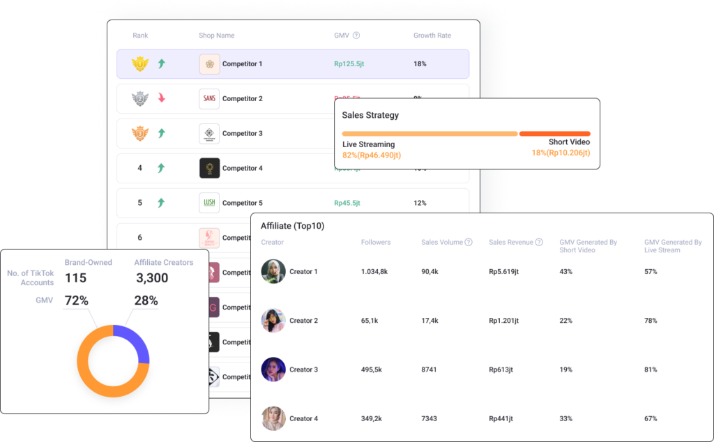 Market Intelligence - Understand Competition and Opportunities