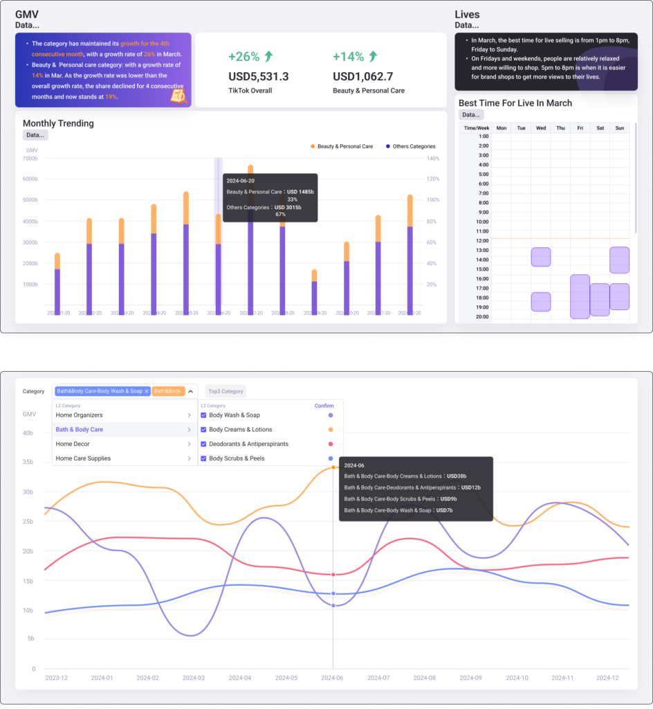 Shop Watcher - Monitor GMV trends and best selling times