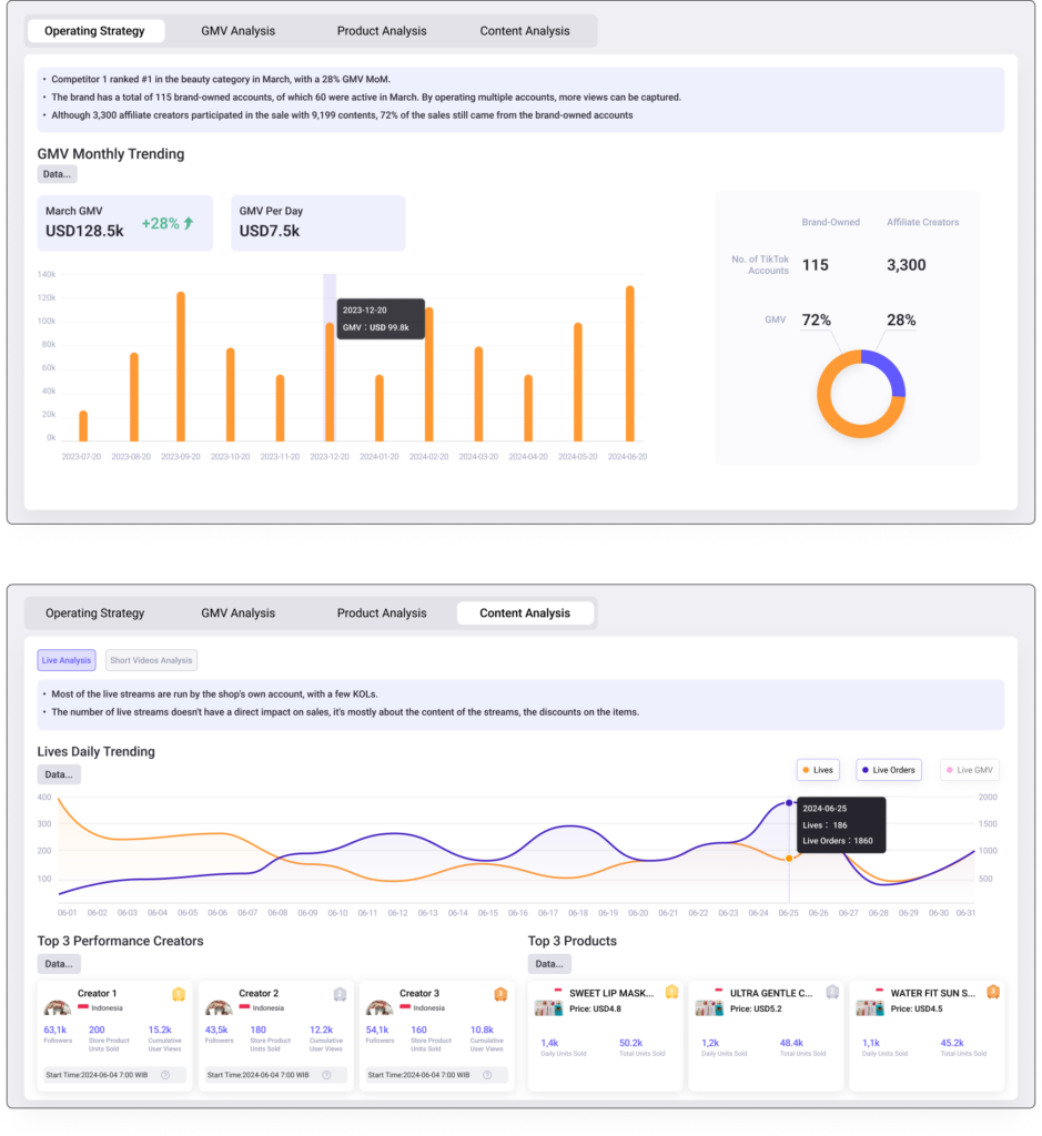 Shop Watcher - Operating strategy and content analysis