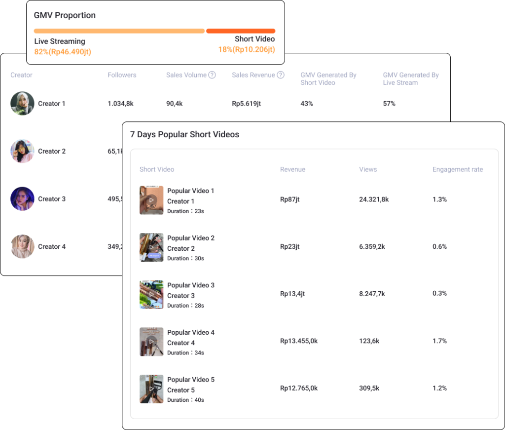 Trend Spotter - Track Sales, Analyze Influencers, Trending Videos